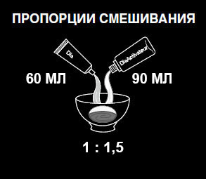 пропорции смешивания