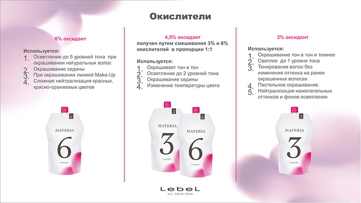 инструкция по смешивания lebel materia